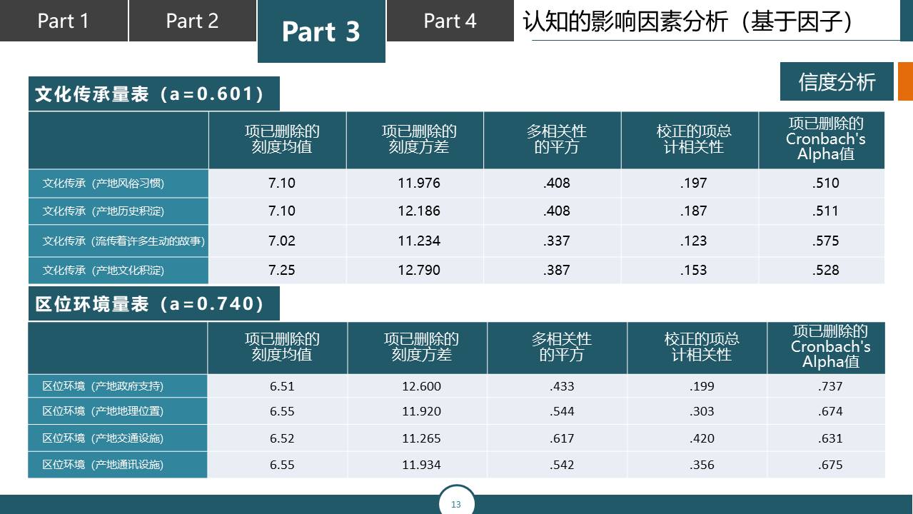 毕业答辩 (62).pptx